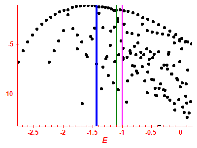 Strength function log